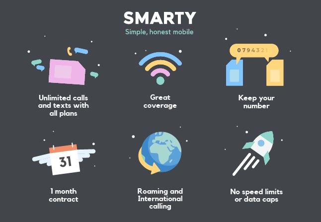 Smarty Graphic