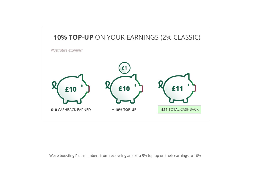 https://www.topcashback.co.uk/Images/Campaigns/boost/pigs-141016.jpg https://www.topcashback.co.uk/Images/Campaigns/boost/pigs-141016.jpg