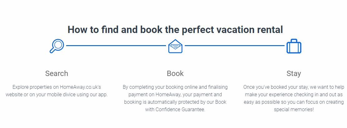 HomeAway Booking